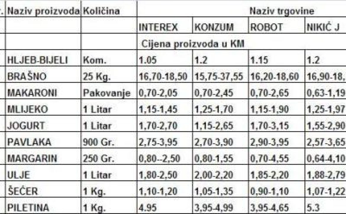 cijene 23.01.2015.