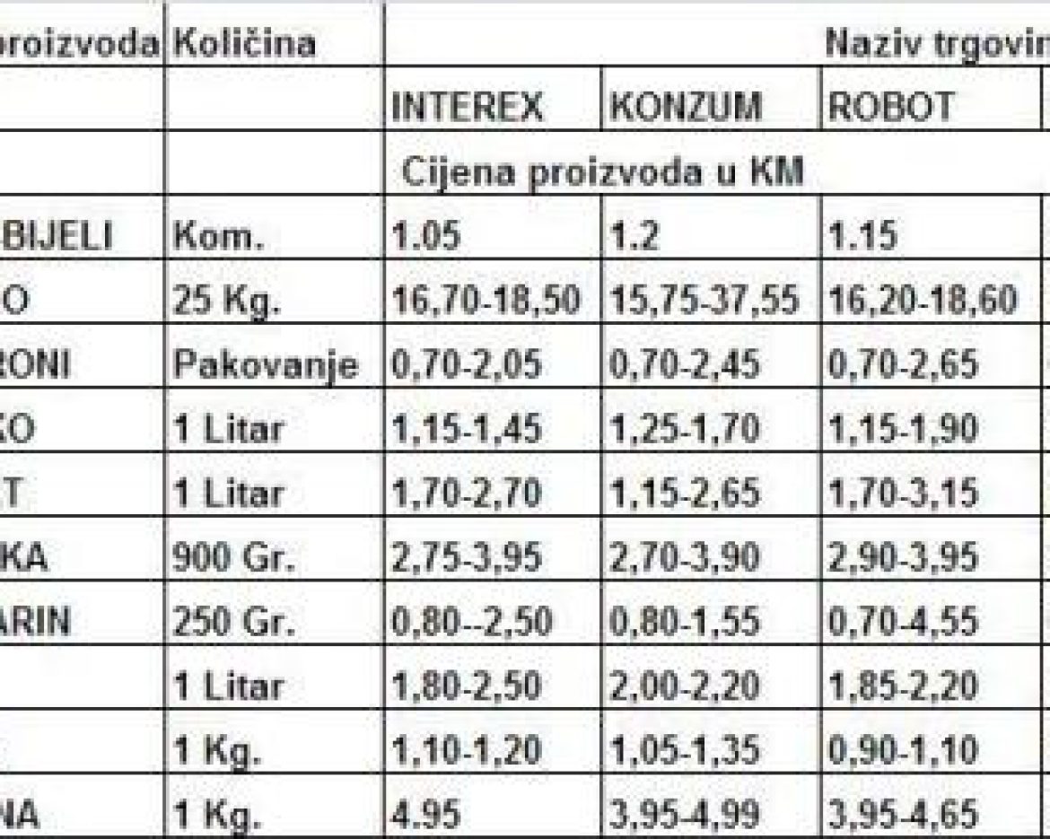cijene 23.01.2015.