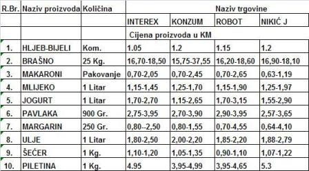 cijene 23.01.2015.