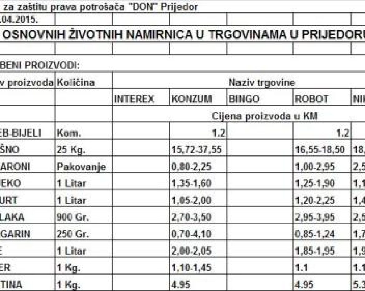 popis cijena za april 2015