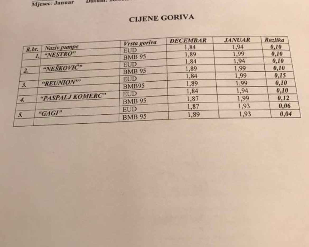 gorivo 1