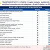 Kako se raspoređuju sredstva iz budžeta Grada Prijedora?
