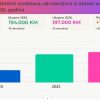 Analiza izdvajanja sredstava iz budžeta Grada Prijedora za oblast amaterizam u kulturi u periodu 2024 - 2026. godina